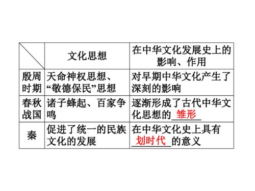 三、 民俗文化底蕴中的運勢調適：吉日吉時、轉運珠與風水佈置