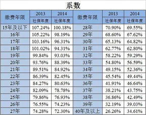 2.3 水属性行业（如航运、 水利）