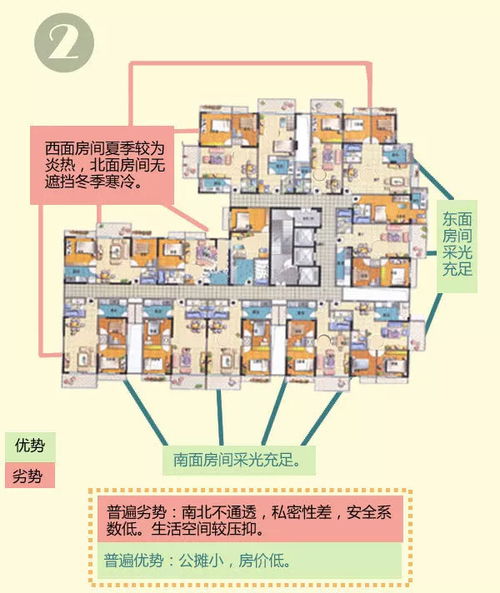 二、 户型尺寸与空间范围气场关系探究