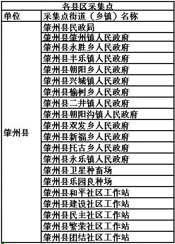 （一）典型星座的网名定制策略