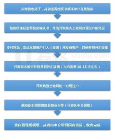2026年交房拿钥匙的最佳吉日是哪一天？