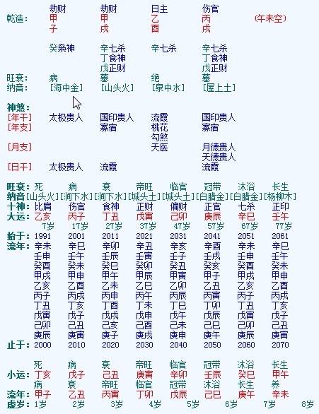八字七杀坐偏印的人适合报考公务员编制吗？