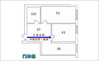 形态表现：房屋朝向、 较大楼尺寸、较高层改变等因素构成動態表徵体系