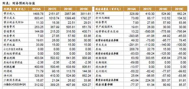 订亲仪式文化阐释