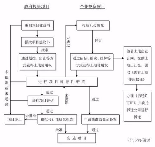 第二阶段：投掷筊杯与获取圣示