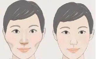 女人面相预示早逝，人的突然死亡命运可否？