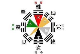 如何将真五行在风水上巧妙应用？