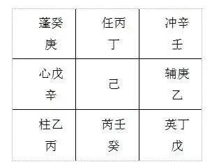 1.1 乙庚定位与六合婚姻宫