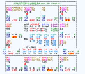 四、 格局详批要点——从宏观气数到微观星曜组合的更