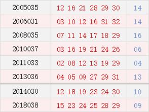 3月26日是历史上的哪一天呢？