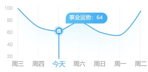 事业与学业的发展态势