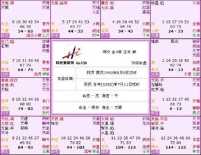 紫微命盘解析方法论考察