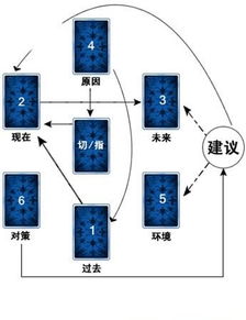 六芒星牌阵的适用范围与核心功能