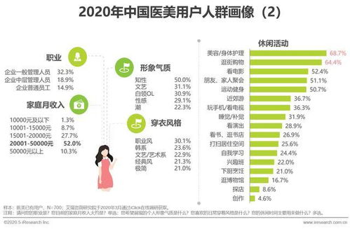 美容行业的择日分析：9月16日、 9月23日