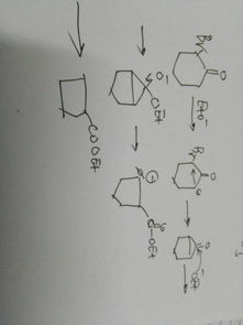 这个组合能带来啥破事儿？
