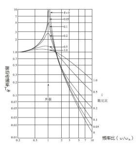1.3 繁杂齿轮噪声中的“鬼阶”解析框架