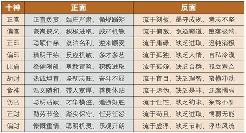 二、 从八字角度辨析正人君子的关键特征
