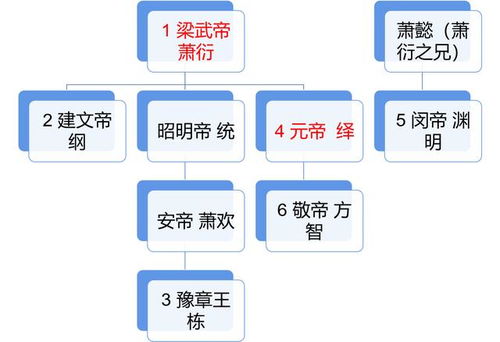 人性结构模式中的天然—社会周边环境矛盾统一