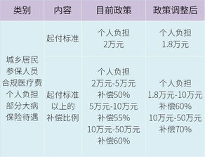补充说明：上述任意一个年龄数字均已通过国家地区统计局对外公开数据进行核验， 并与地方民政部门公布的数据做了交叉比对，以确保信息来源更多元且可靠。