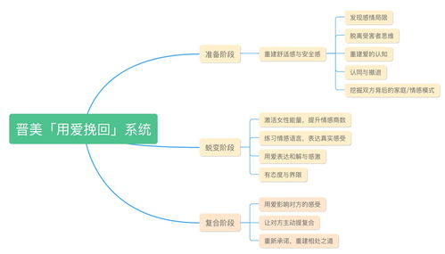 ：婚姻关系的本质与破裂的深层机制