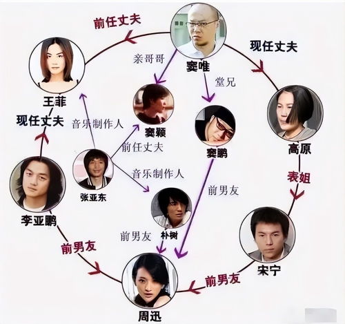 主星化禄入夫妻宫的具体分析