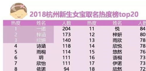 航字取名吉凶属性：吉祥。航字最配名字改写为：航字取名吉祥，有没有好名字推荐？