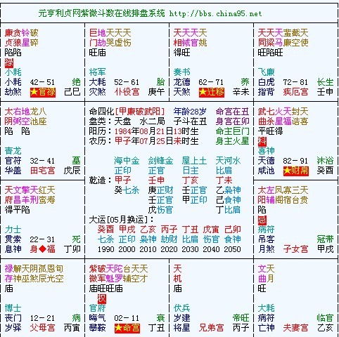 5. 天同星