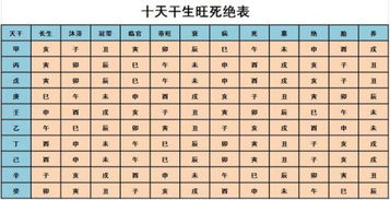 1. 空亡转宮：对冲宮位的信息参考