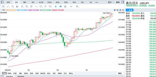 一、 汇率狂跌背后的血泪真相