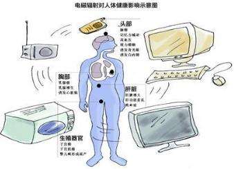 电磁煞对个体健康的具体损害表现