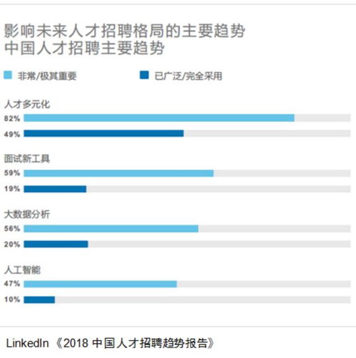 实现年度计划之实用技巧概述