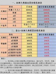 从“淄博鲁山”到“溱湖湿地”：优惠活动不该是“数字游戏”