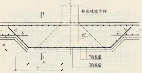 二、 方法二：基于《伯阳风水》及《简单学四柱基础》之排算框架