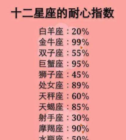 哪个星座智商极高，追求完美，嫩靠极度自律活出极致人生呢？