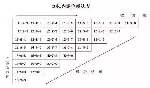 三、更系统化的计算法则及其数学原理