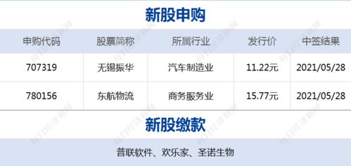 二、 风水学理论在QQ群开业日期的应用