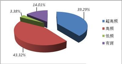 数据背后乱糟糟的潮流