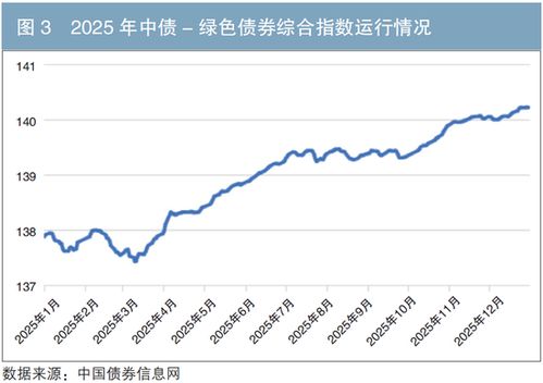 理论基础