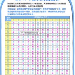 农历十五日命理寓意及人生走向预测解析