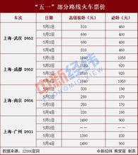 2026年正月份有哪些出行吉日？