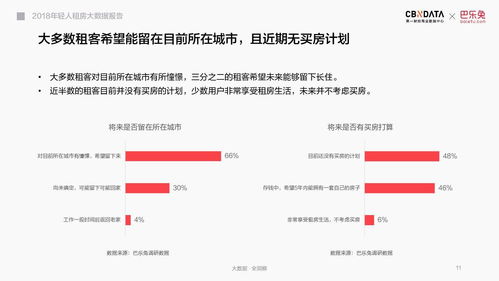 3.1 金融圈专属