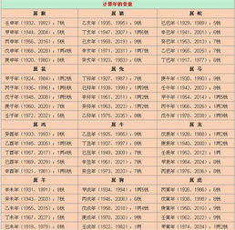 男命骨重4两3，命运究竟如何？2019新版称骨算命表