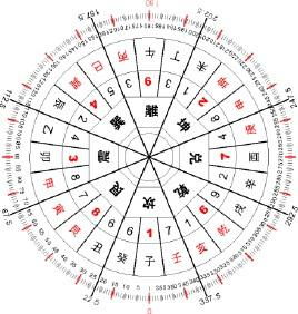 丑时两点半的八字是什么，这个时辰的八字命运好不好？