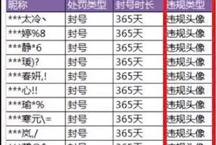 2. 时辰禁忌的微观调控