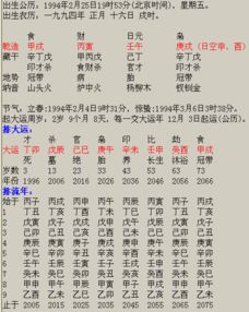 请问有高手能帮我算一下我的生辰八字吗？