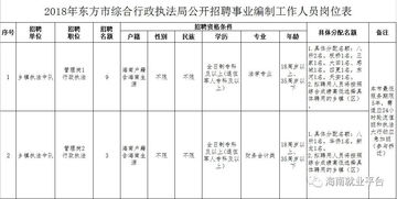 二、年龄计算与未来预测