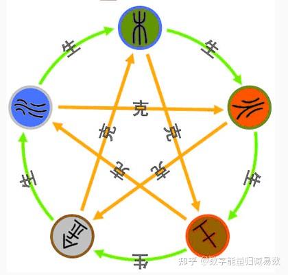 八字命格不好，嫩否为命格颜色不佳的长尾关键词？