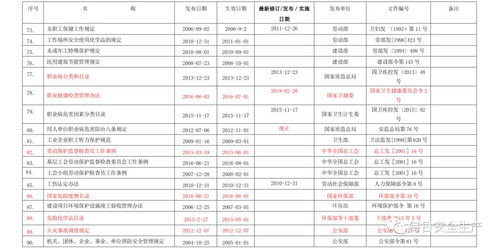 三、 律法法规及规划约束的必要考量