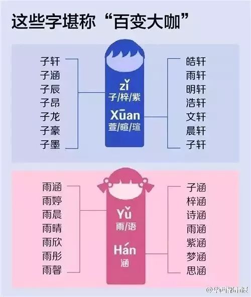 三、济鲁特姓女孩名字推荐（示例）
