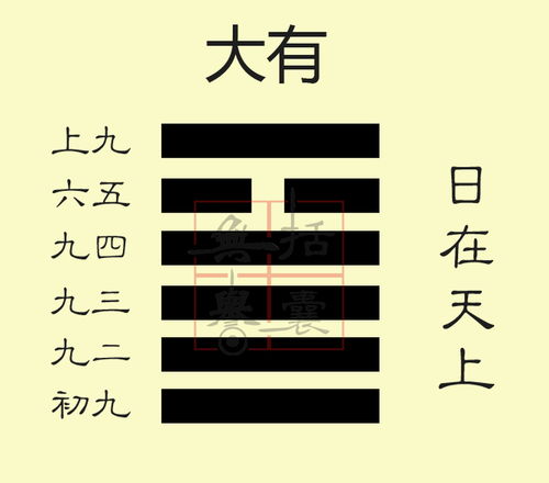 山天大畜卦测谋事吉凶，升卦吉凶如何判断？